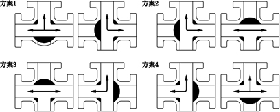 Q944F/PPL/H电动三通球阀